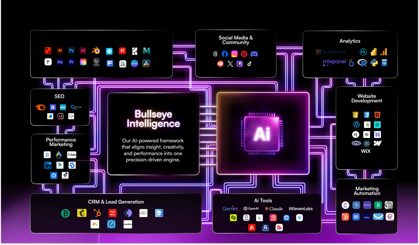 Bullseye Intelligence framework diagram